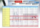 [중급재무]안철수연구소 VS 시만텍 재무분석 (A+리포트) 4페이지