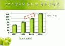 [창업론]웰빙 아침식사배달 창업계획서 (A+리포트) 6페이지