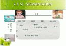 [창업론]웰빙 아침식사배달 창업계획서 (A+리포트) 9페이지