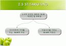 [창업론]웰빙 아침식사배달 창업계획서 (A+리포트) 10페이지