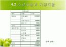[창업론]웰빙 아침식사배달 창업계획서 (A+리포트) 15페이지