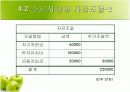 [창업론]웰빙 아침식사배달 창업계획서 (A+리포트) 16페이지