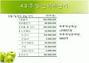 [창업론]웰빙 아침식사배달 창업계획서 (A+리포트) 17페이지