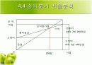 [창업론]웰빙 아침식사배달 창업계획서 (A+리포트) 18페이지