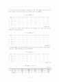 청년실업에관하여 5페이지