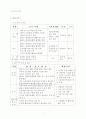 평생교육관련 레포트 3페이지