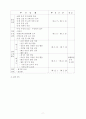 평생교육관련 레포트 10페이지