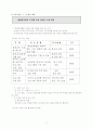 평생교육관련 레포트 12페이지