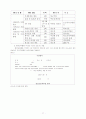 평생교육관련 레포트 13페이지