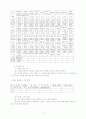 평생교육관련 레포트 14페이지