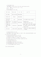 평생교육관련 레포트 15페이지