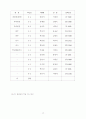 평생교육관련 레포트 16페이지
