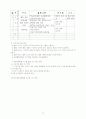 평생교육관련 레포트 21페이지