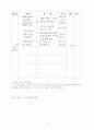 평생교육관련 레포트 23페이지