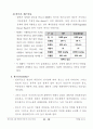 에스테르 교환 반응에 의한 Biodiesel 합성 결과보고서 10페이지