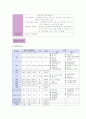 RDS간호과정 6페이지