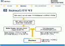 [서양건축사] De Stijl & Bauhaus & New Sachlichkeit 14페이지