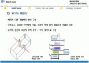 [서양건축사] 아돌프 루스 (Adolf Loos) & 앙리 반 데 밸데 (Henry van de velde) 8페이지