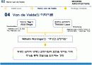 [서양건축사] 아돌프 루스 (Adolf Loos) & 앙리 반 데 밸데 (Henry van de velde) 20페이지