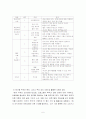 호밀밭의 파수꾼을 읽고 (생활지도와 정신상담 측면) 6페이지