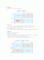 [조직행동론] 시험대비 완벽 요약자료!! 11페이지