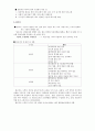 [조직행동론] 시험대비 완벽 요약정리!! 6페이지