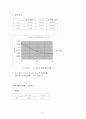 [열전도실험] 열전도(Conduction) 실험 8페이지
