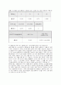 [환경공학실험] 총인(아르코르빈산 환원법) 실험 5페이지