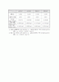 [환경공학실험] 총인(아르코르빈산 환원법) 실험 7페이지