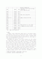 [비즈니스] 산업재해보상보험제도  5페이지