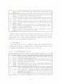고용보험제도의 분석 및 개선방안 8페이지