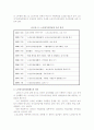 노인요양보험 6페이지
