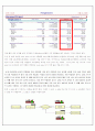 [ARENA,시뮬레이션,연습문제,솔류션,simulation] ARENA를 이용한 시뮬레이션 4장 8,15,16번 솔루션 3페이지