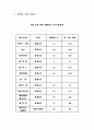 [호텔실무세미나]그랜드 하얏트 호텔에 관한 모든 것. 44페이지