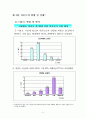 [08.2학기 최신] 미혼모가족 보고서 5페이지