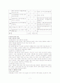 [08.2학기 최신] 다문화 가정 보고서. 8페이지