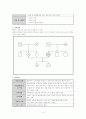 척수손상환자의 재활을 위한 사회복지사의 개입 9페이지