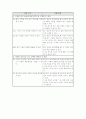 교육공학 교수설계샘플 8페이지