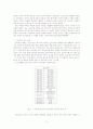 서울굿 음악 11페이지