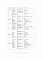 서울굿 음악 28페이지