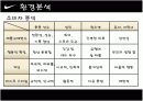 2009 나이키 마케팅 분석(최신) 9페이지