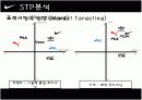 2009 나이키 마케팅 분석(최신) 12페이지