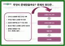 [e비즈니스]쇼핑몰 1위 탈환을 위한 '인터파크' 인터넷마케팅 전략방안 (A+리포트) 8페이지