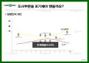 [e비즈니스]쇼핑몰 1위 탈환을 위한 '인터파크' 인터넷마케팅 전략방안 (A+리포트) 22페이지