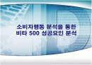 [소비자행동]소비자행동 분석을 통한 비타 500 성공요인 분석 (A+리포트) 1페이지