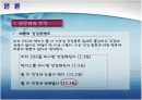 [소비자행동]소비자행동 분석을 통한 비타 500 성공요인 분석 (A+리포트) 14페이지