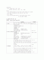 만성신부전Chronic Renal Failure(CRF) 간호과정 케이스  4페이지