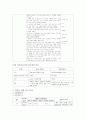 만성신부전Chronic Renal Failure(CRF) 간호과정 케이스  6페이지