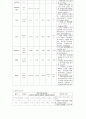 만성신부전Chronic Renal Failure(CRF) 간호과정 케이스  8페이지