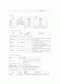 만성신부전Chronic Renal Failure(CRF) 간호과정 케이스  9페이지